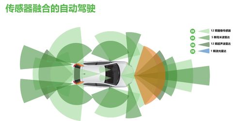 安森美半導體 汽車智能化、安全環保與節能的創新方案